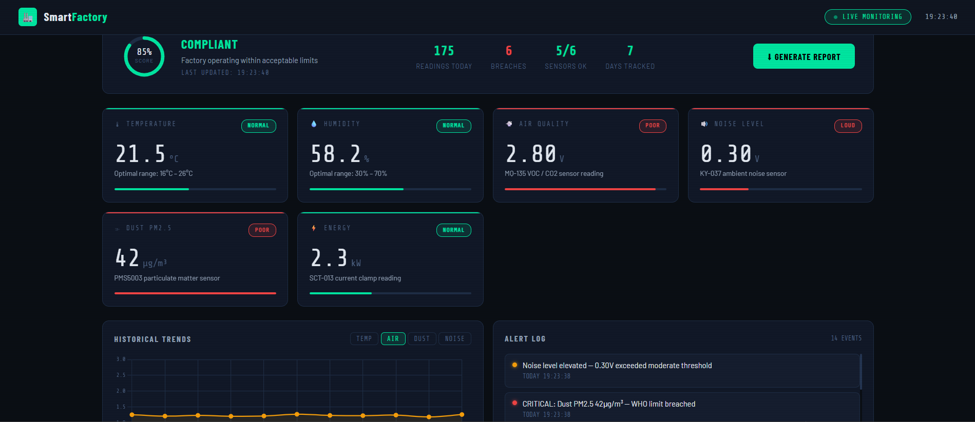 Abstract placeholder graphic for SmartFactory Micro-Monitor — dashboard screenshot coming soon